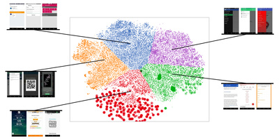 tSNE-based Design Map