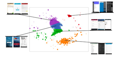 UMAP-based Design Map